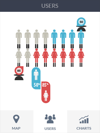 免费ddos防火墙软件iPad版业务监控